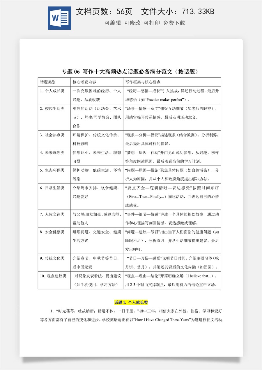 初中-中考英语-一轮复习知识清单-专题06 写作十大高频热点话题必备满分范文（知识清单）（背诵版）.docx